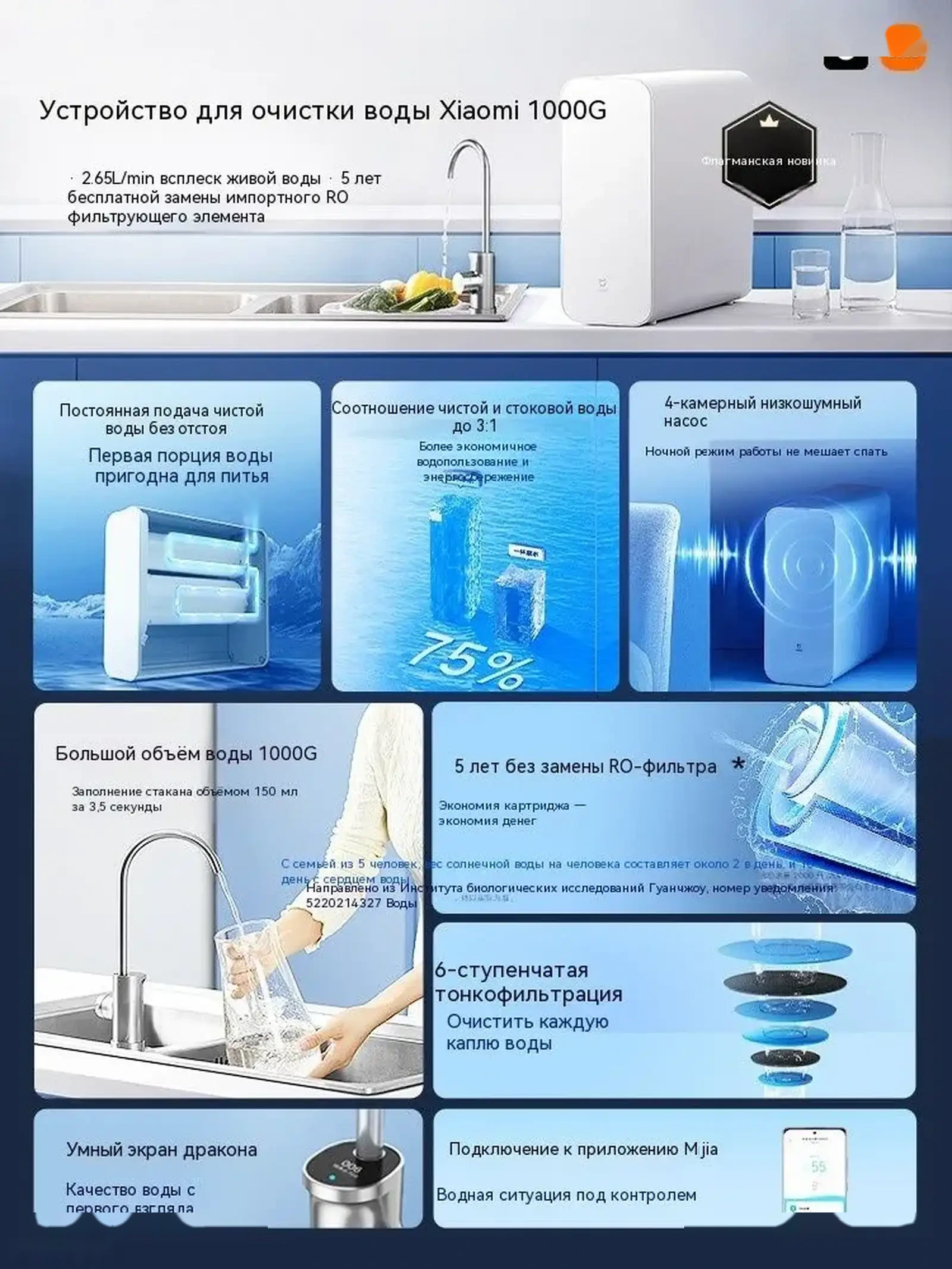 Очиститель воды Xiaomi Mijia Water Purifier 1000G