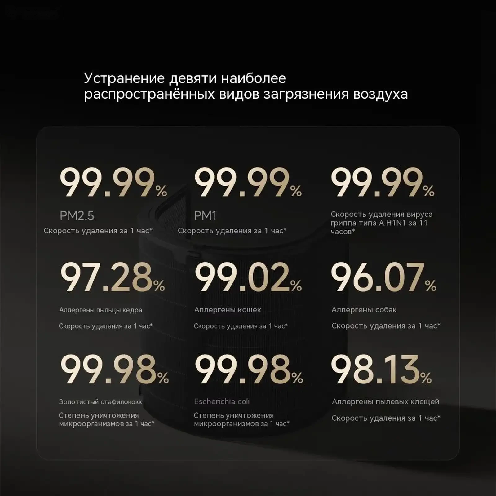 Увлажнитель-очиститель воздуха 2 в 1 Xiaomi Mijia Purifying Humidifier 3 Pro