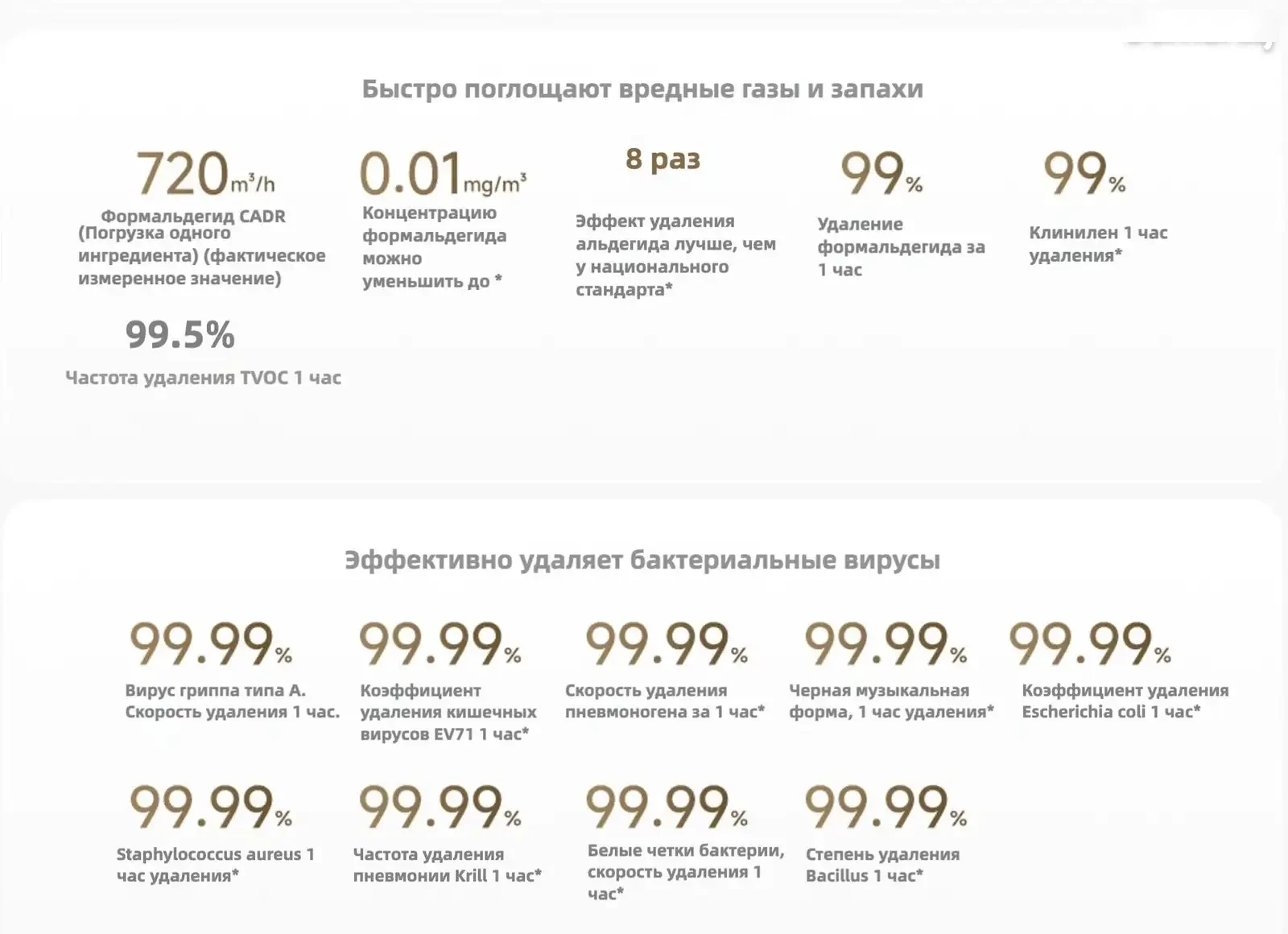 Очиститель воздуха Xiaomi Mijia Air Purifier 5 Pro