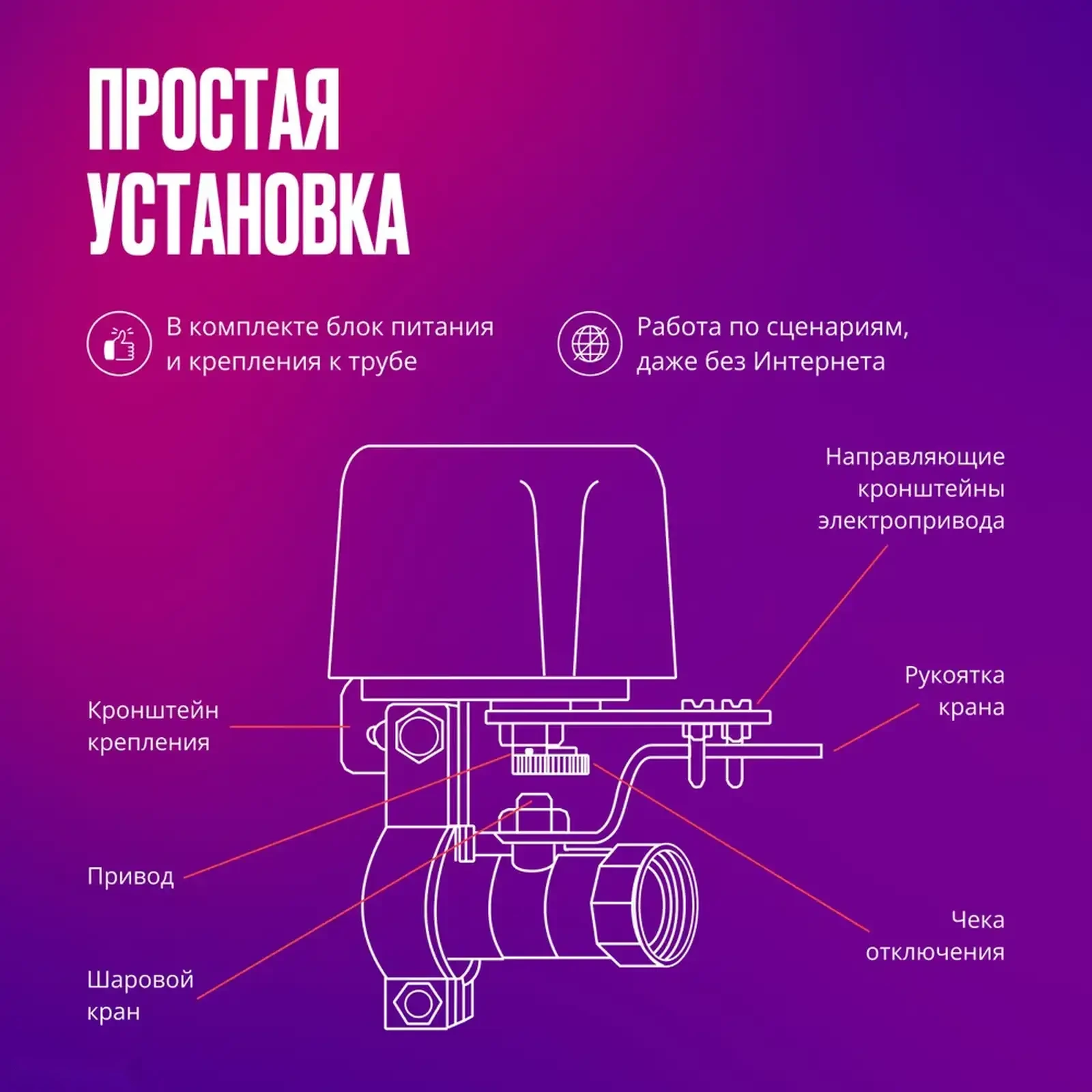 Умный привод перекрытия воды и газа Zigbee