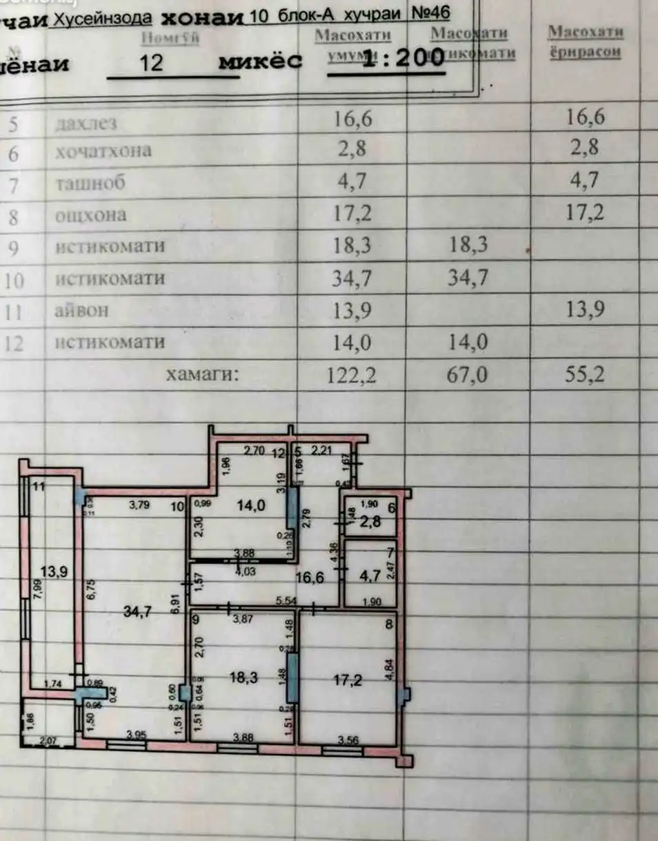 4-к квартира, 12 этаж, 122 м², И.Сомонӣ