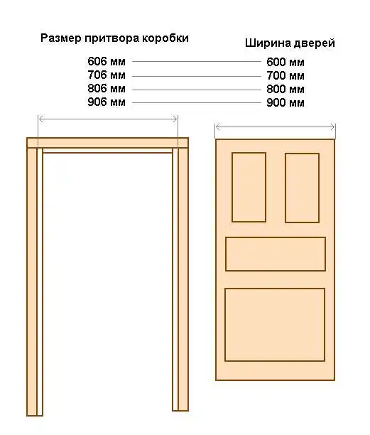 Установка дверей