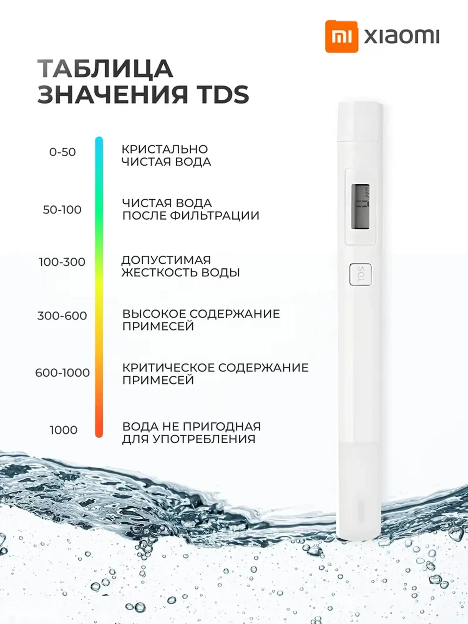 Тестер воды Xiaomi Mi TDS Pen Tester Water Quality
