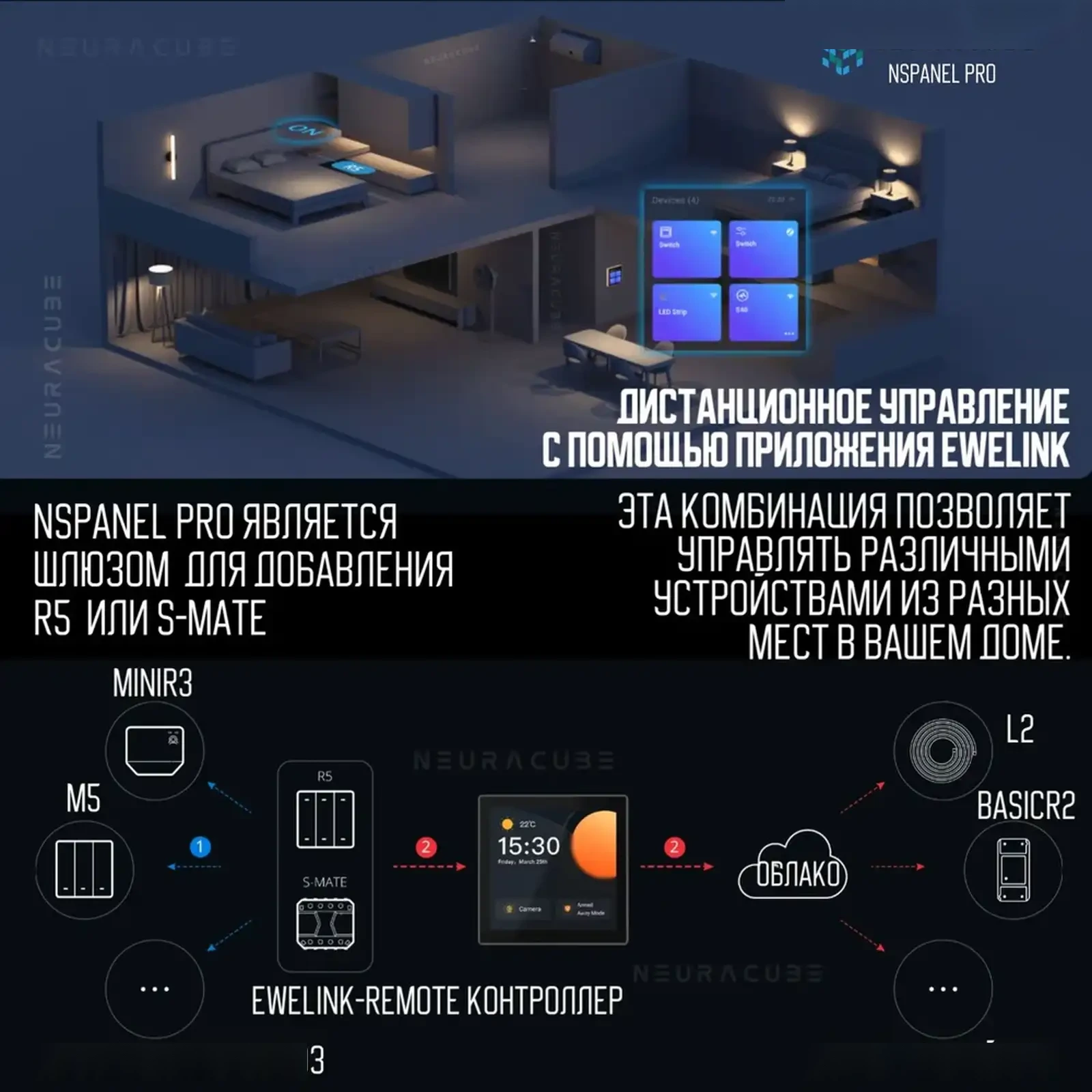 Смарт панель Sonoff NSPanel PRO