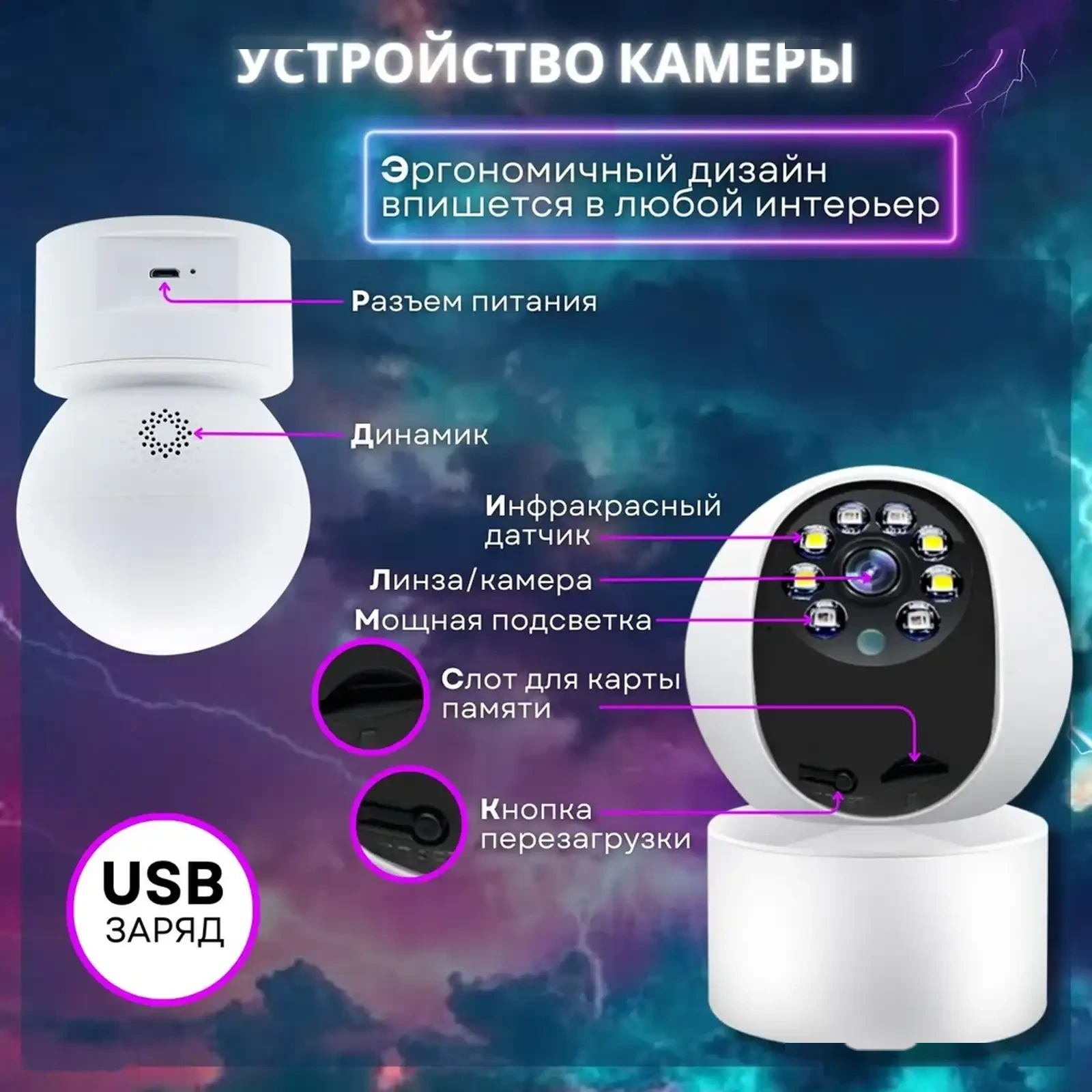 Умная видеокамера Wi-Fi 5 MP