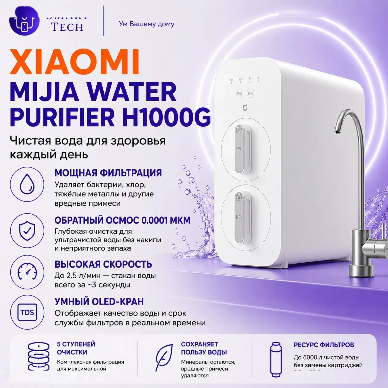 Очиститель воды Xiaomi Mijia Water Purifier 1000G