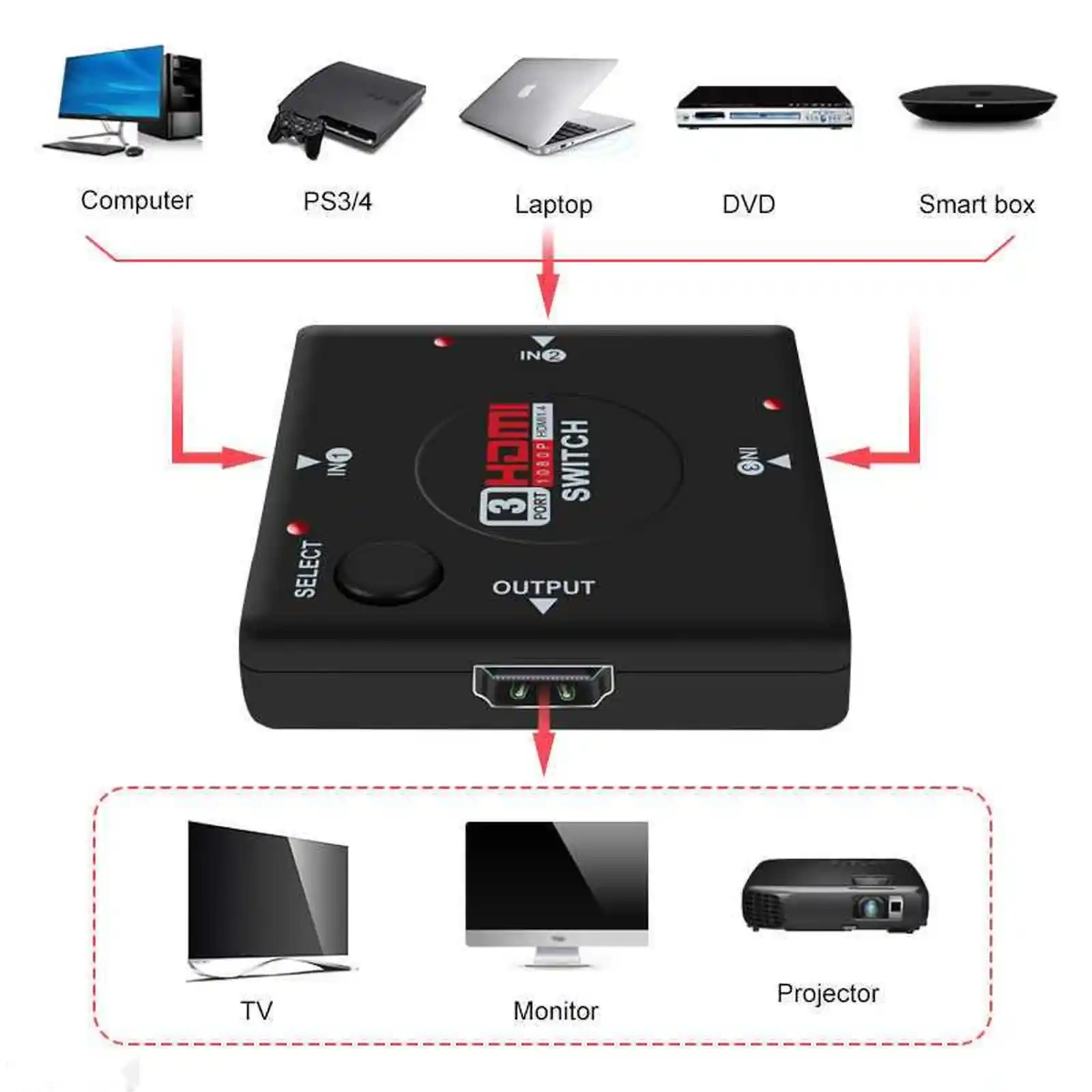 Switch HDMI 3to1 — фото 3