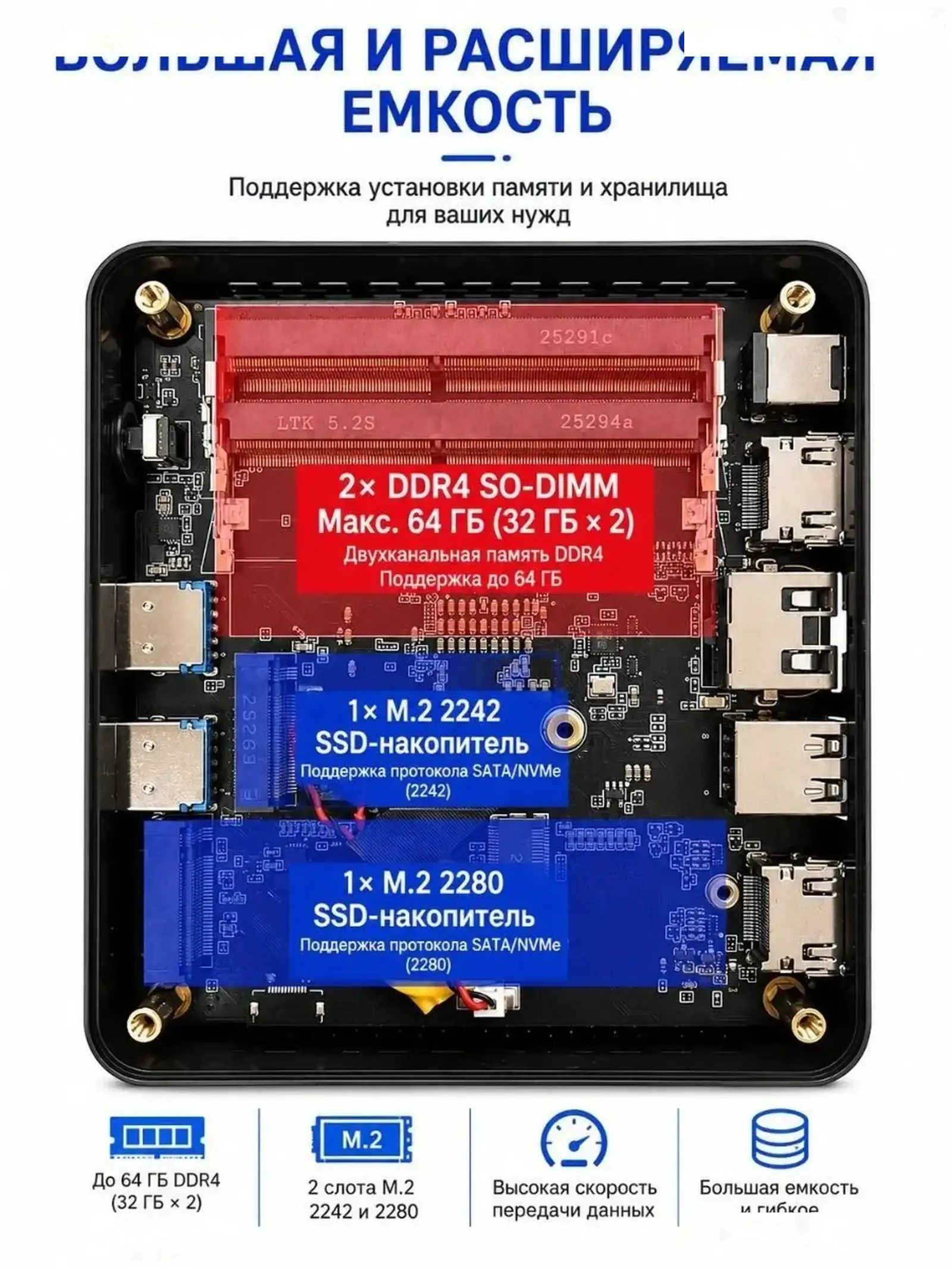 Мини-ПК AMD Ryzen 5 PRO 4650U