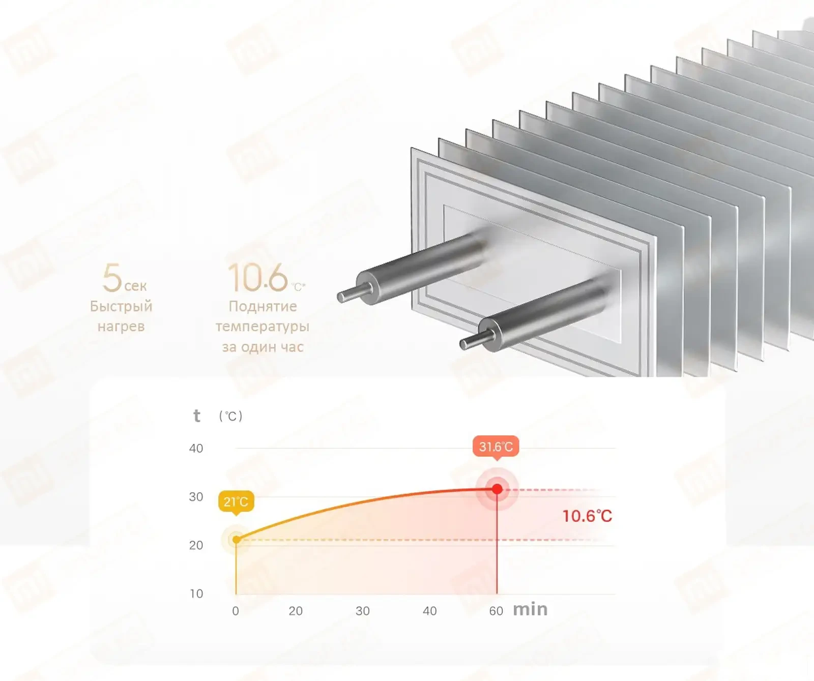 Электрический обогреватель Xiaomi Mijia Baseboard Electric Heater 2