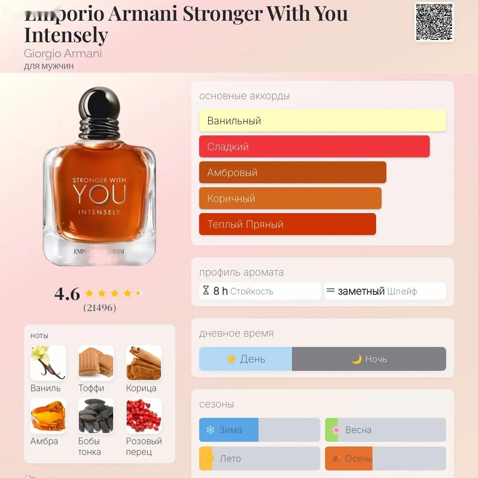 Духи от Emporio Armani 100 ml — фото 3