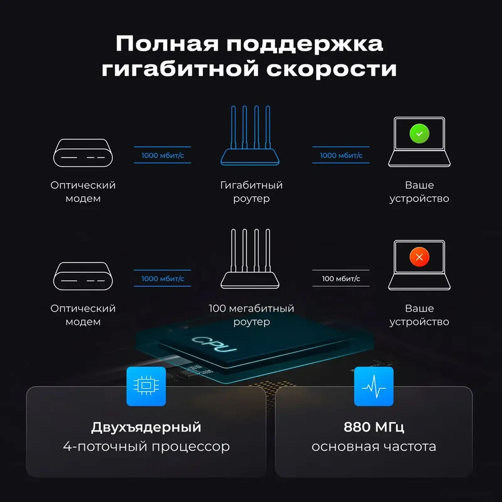 Роутер Xiaomi Mi 4A Router Gigabit Edition