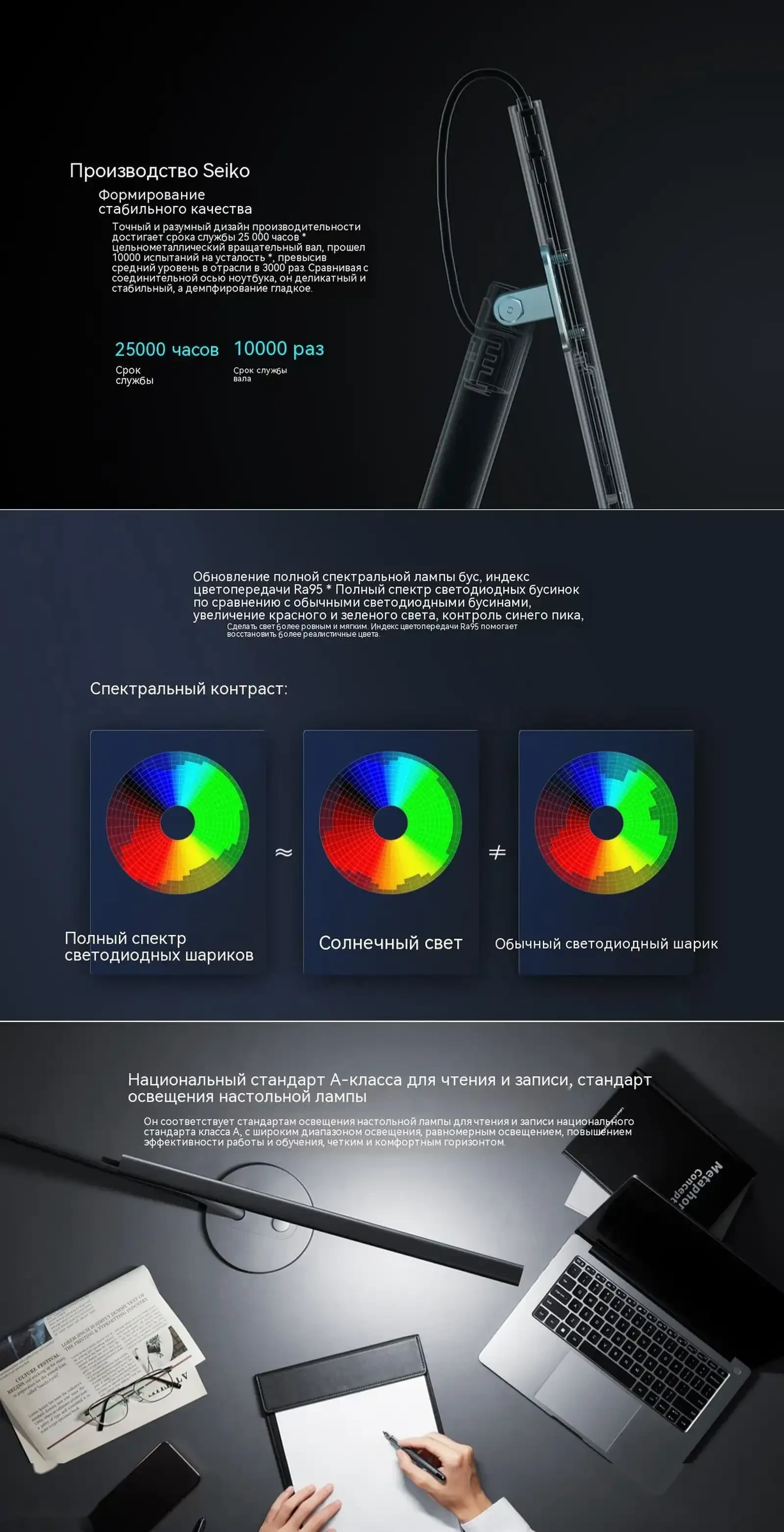 Светодиодная настольная лампа Xiaomi Mijia LED Desk Lamp 1S