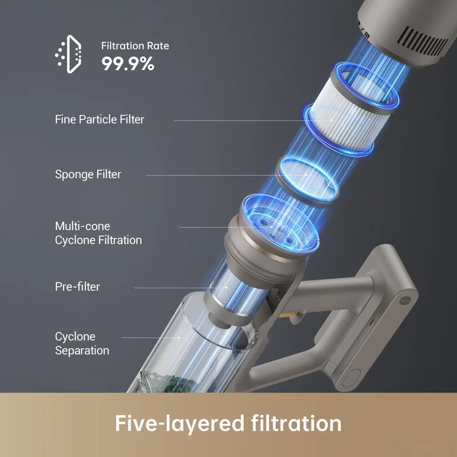 Беспроводной ручной пылесос Dreame Z10 Station Cordless Vacuum Cleaner — фото 11