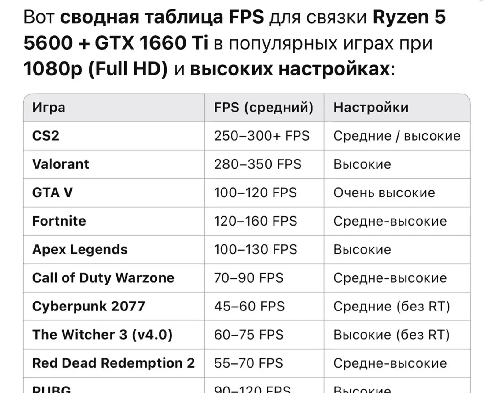 Игровой ПК AMD Ryzen 5 5600 / GTX 1660 Ti / 16G Kingston / SSD M2 512G