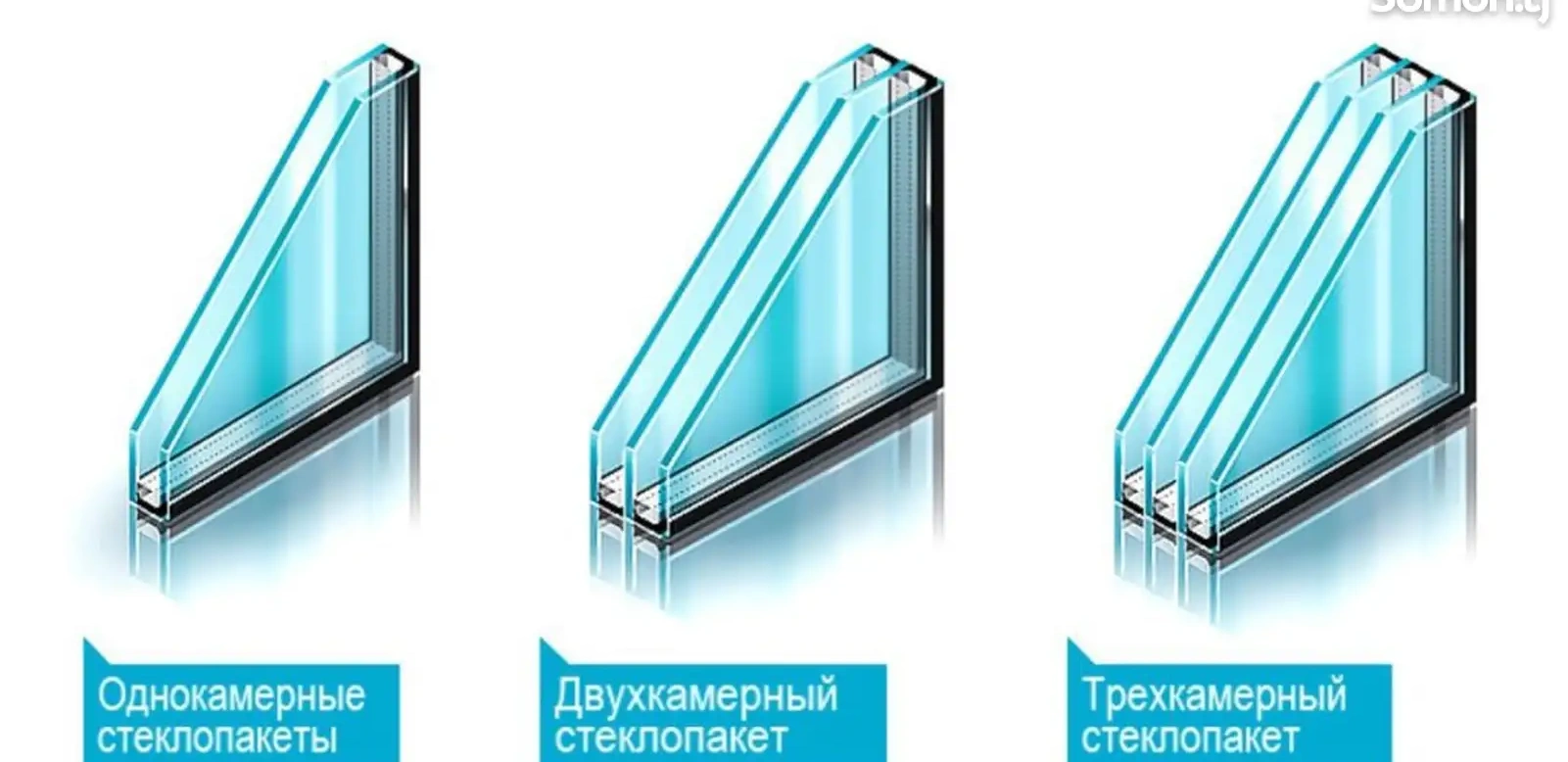 Стеклопакеты на заказ