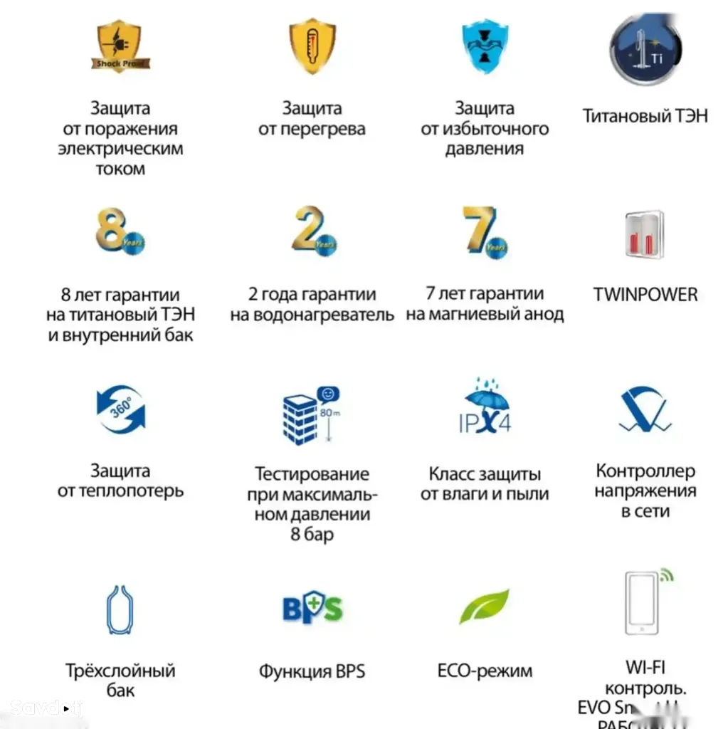 Обгармкунаки барки Haier 80л