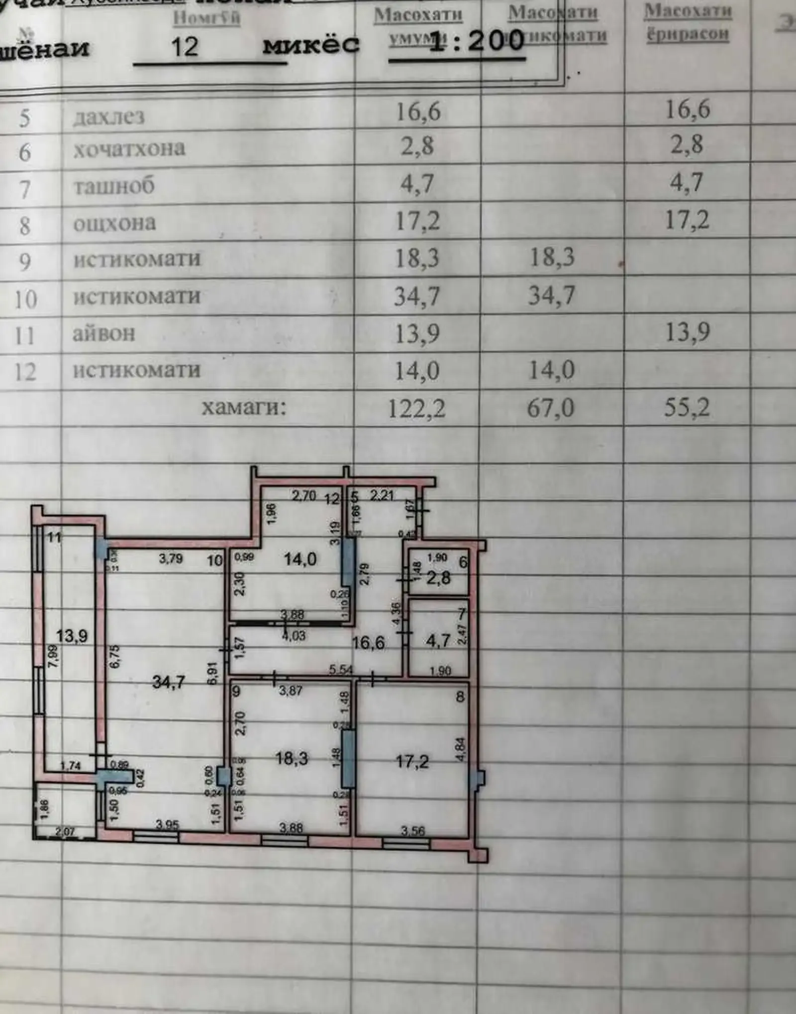 3-комн. квартира, 12 этаж, 122 м², И Сомони