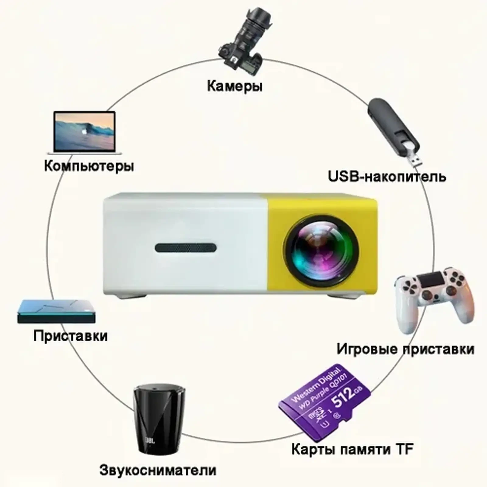 Проектор 4RkeF3TW, 1LCD, желтый