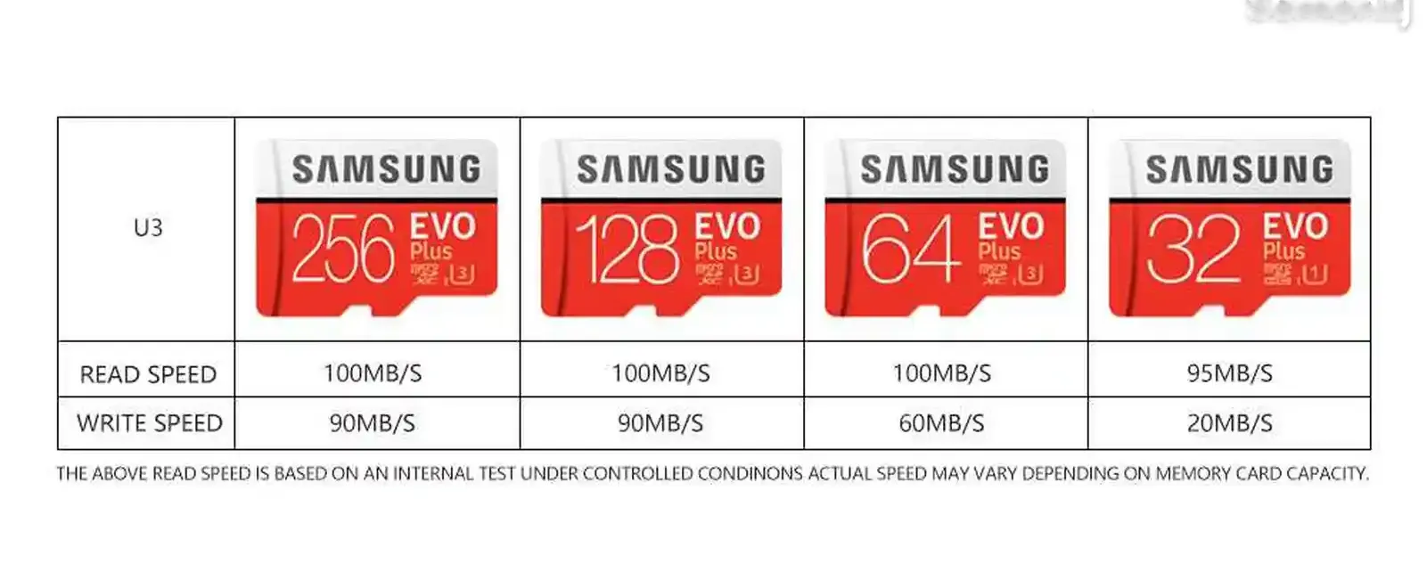 Флешка Samsung 128Gb
