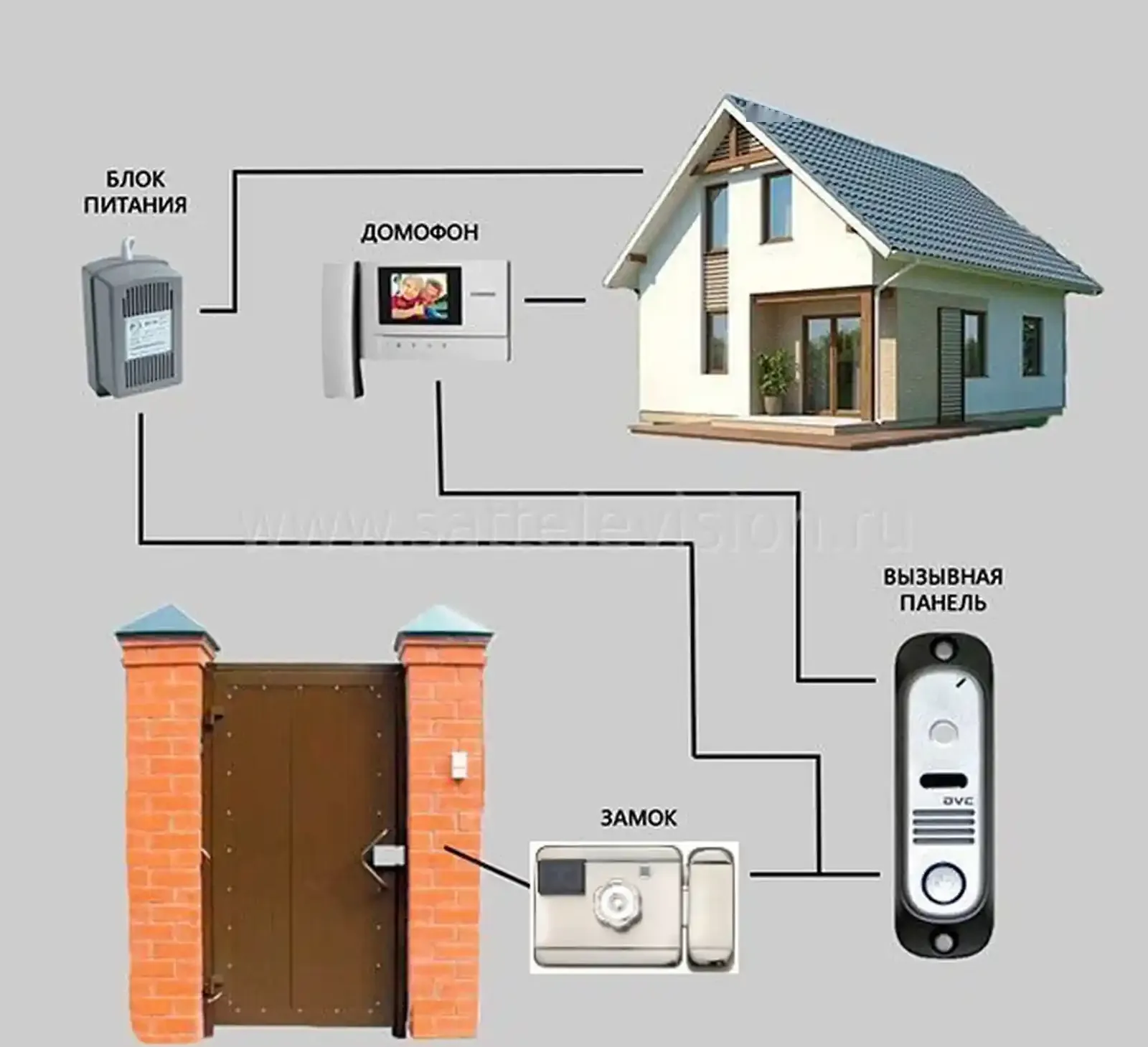 Видеодомофон HD724