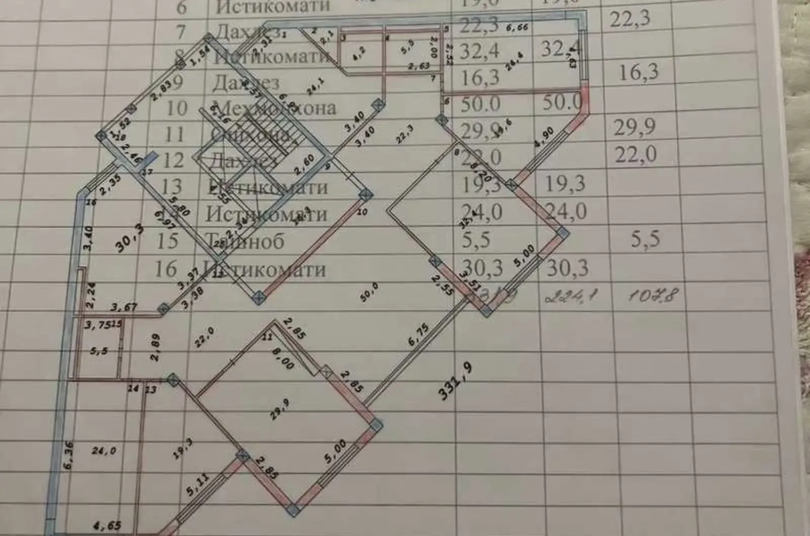 6-комн. квартира, 7 этаж, 332 м², Дом Печати, Супермаркет «Пайкар»