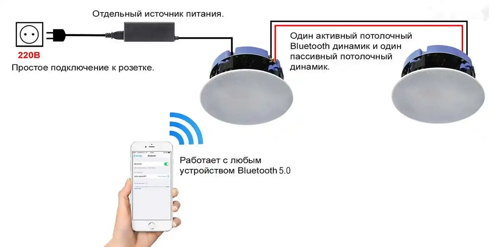 Установка и монтаж колонок и динамиков — фото 2