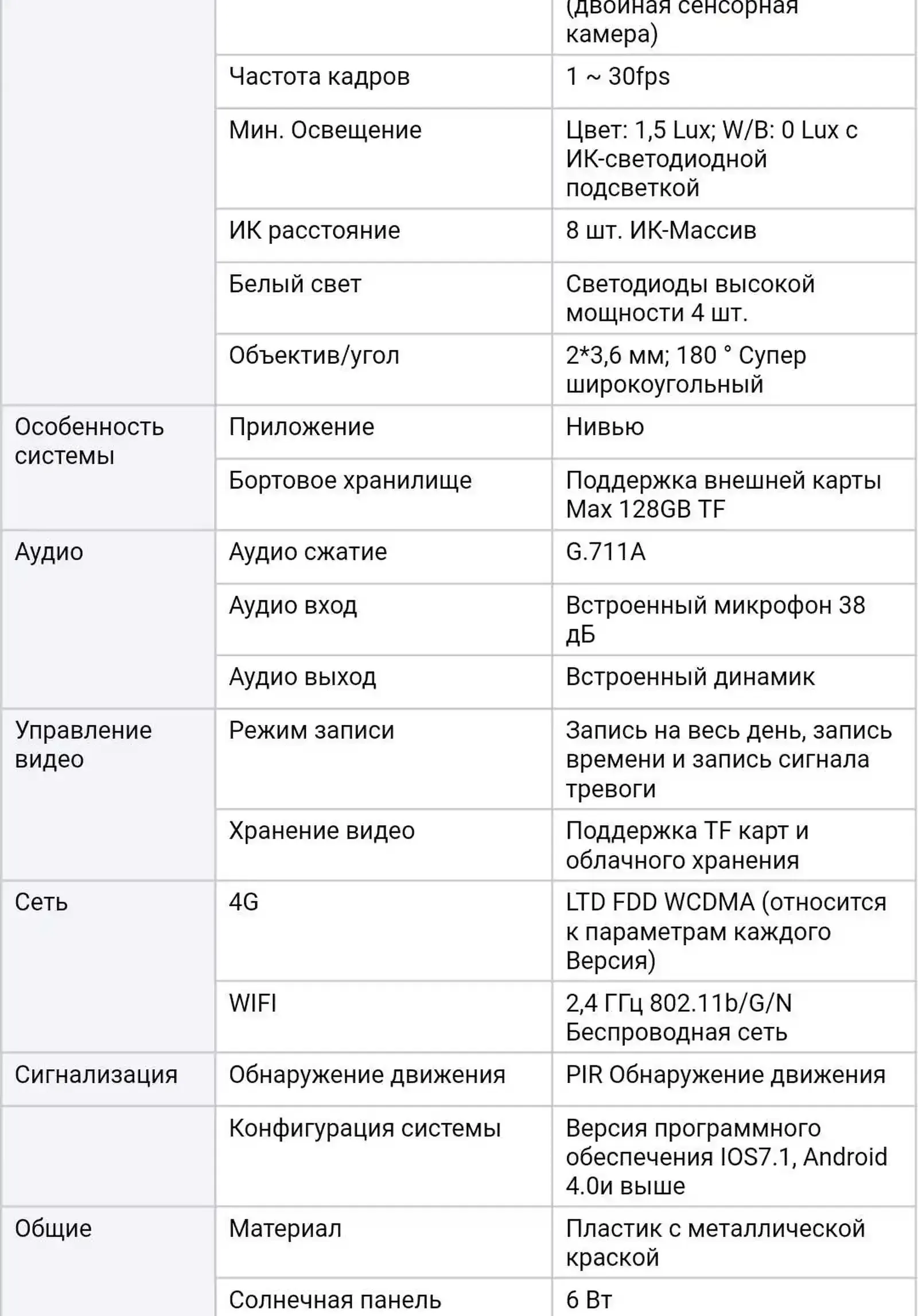 Камера солнечная 4G WiFi