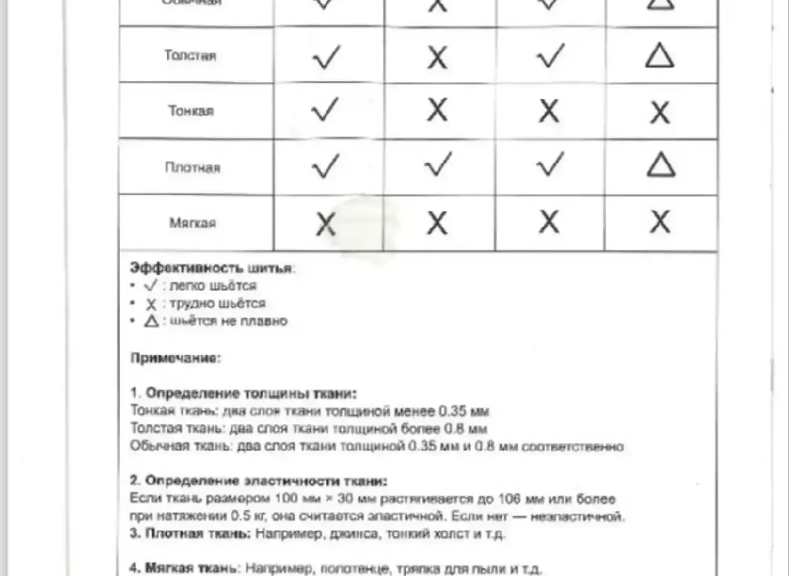 Швейная машинка