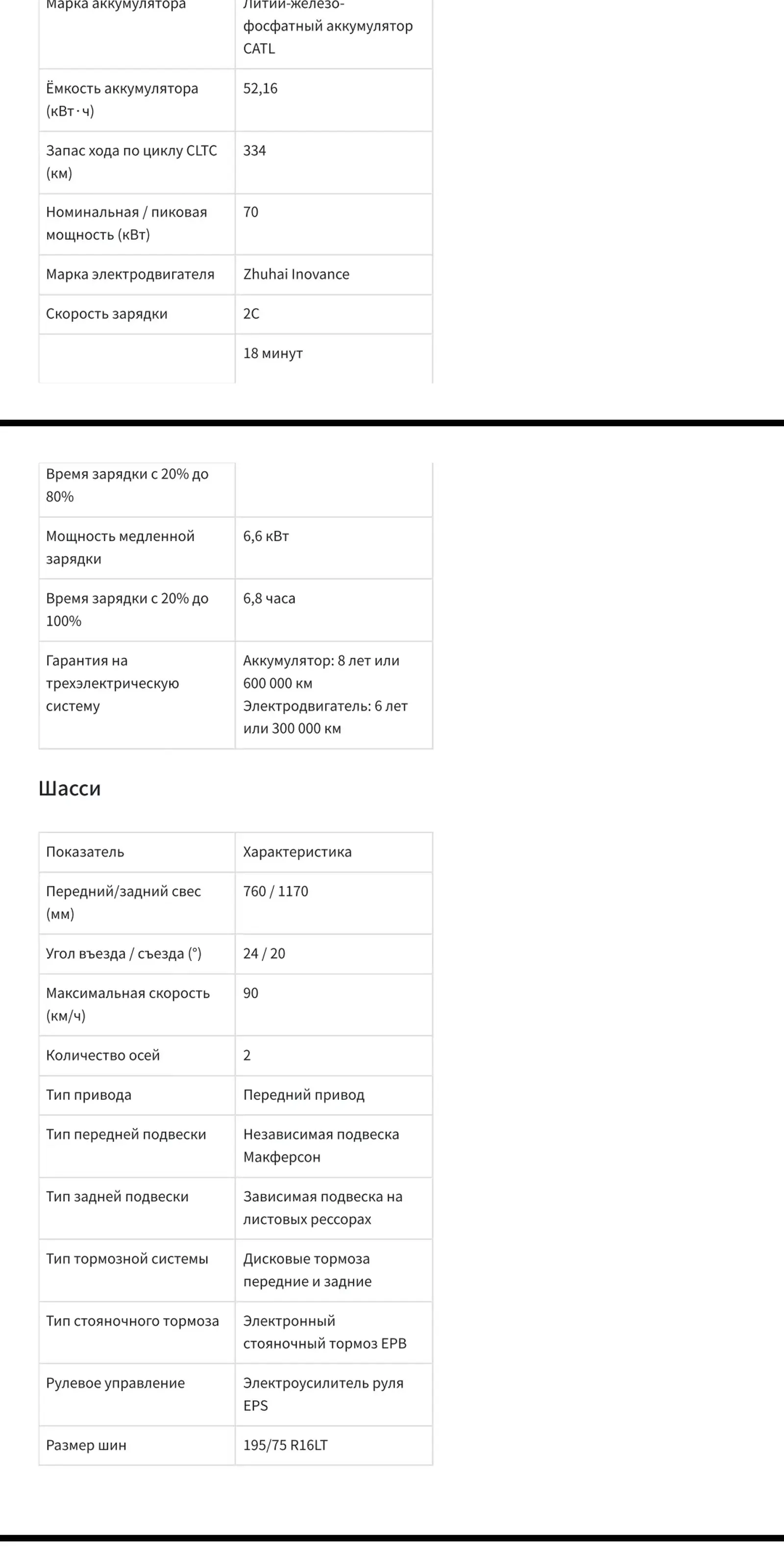 Фургон, 2026 на заказ