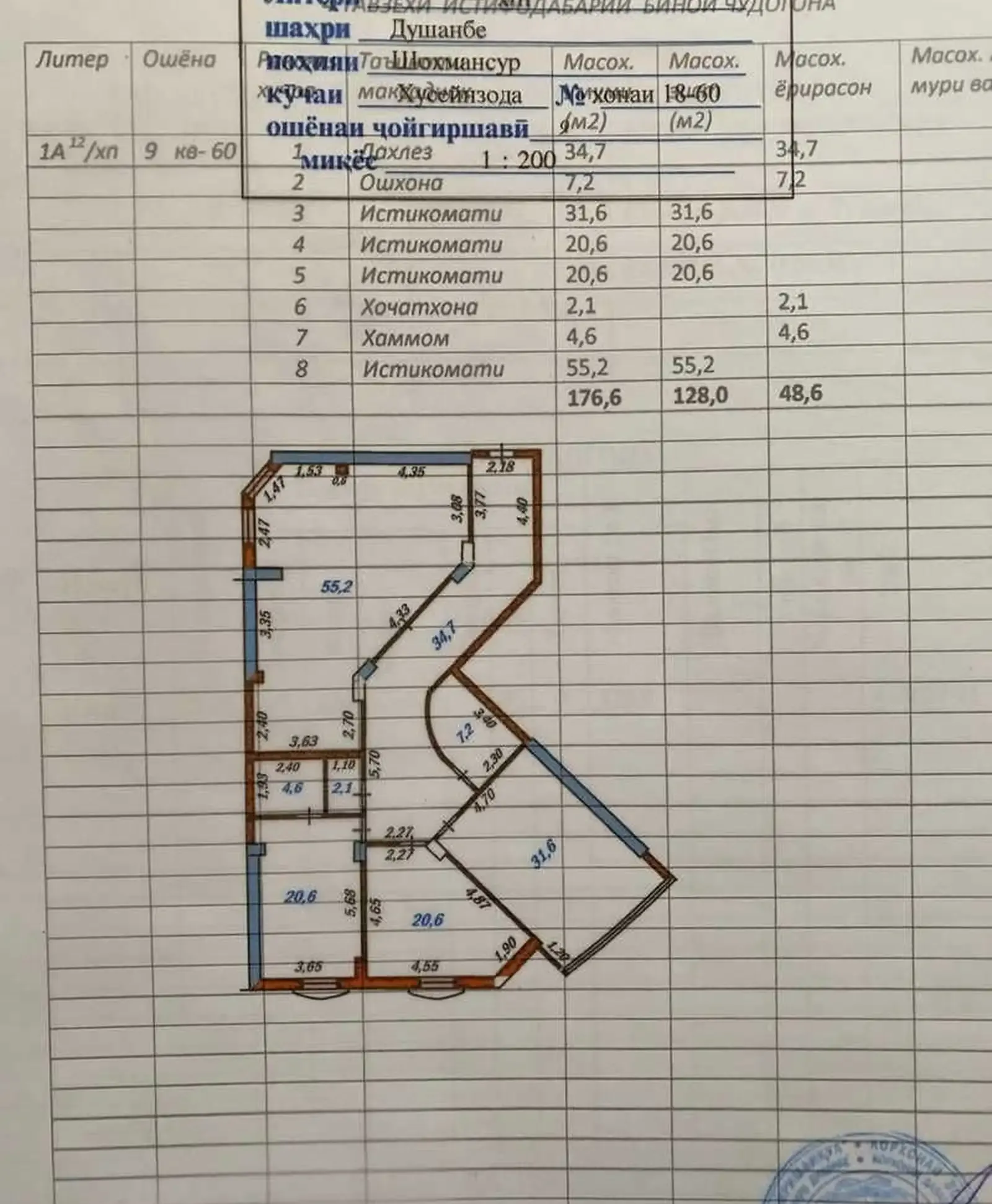 4-комн. квартира, 9 этаж, 178 м², И Сомонӣ