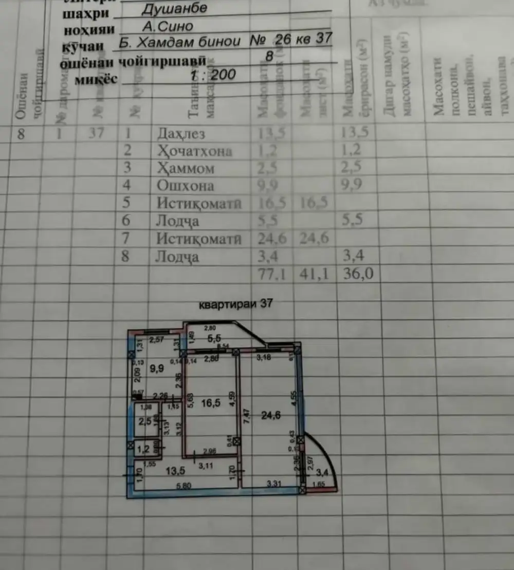 2-комн. квартира, 8 этаж, 80 м², сино
