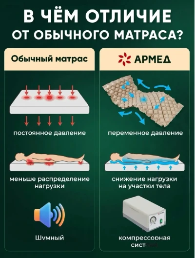 Матрас противопролежневый для лежачих больных c компрессором — миниатюра 3