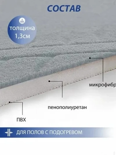 Коврик для ванной для ног — миниатюра 2