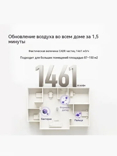 Очиститель воздуха Xiaomi Air Purifier 6 Pro