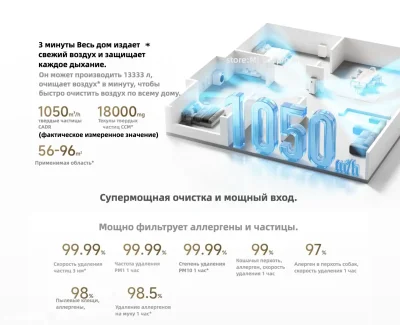 Очиститель воздуха Xiaomi Mijia Air Purifier 5 Pro