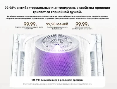Очиститель воздуха Xiaomi Mijia Air Purifier 5 — миниатюра 9