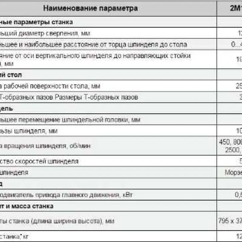 сверлильный станок СССР