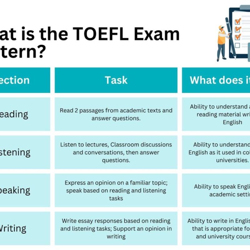 Toefl exam