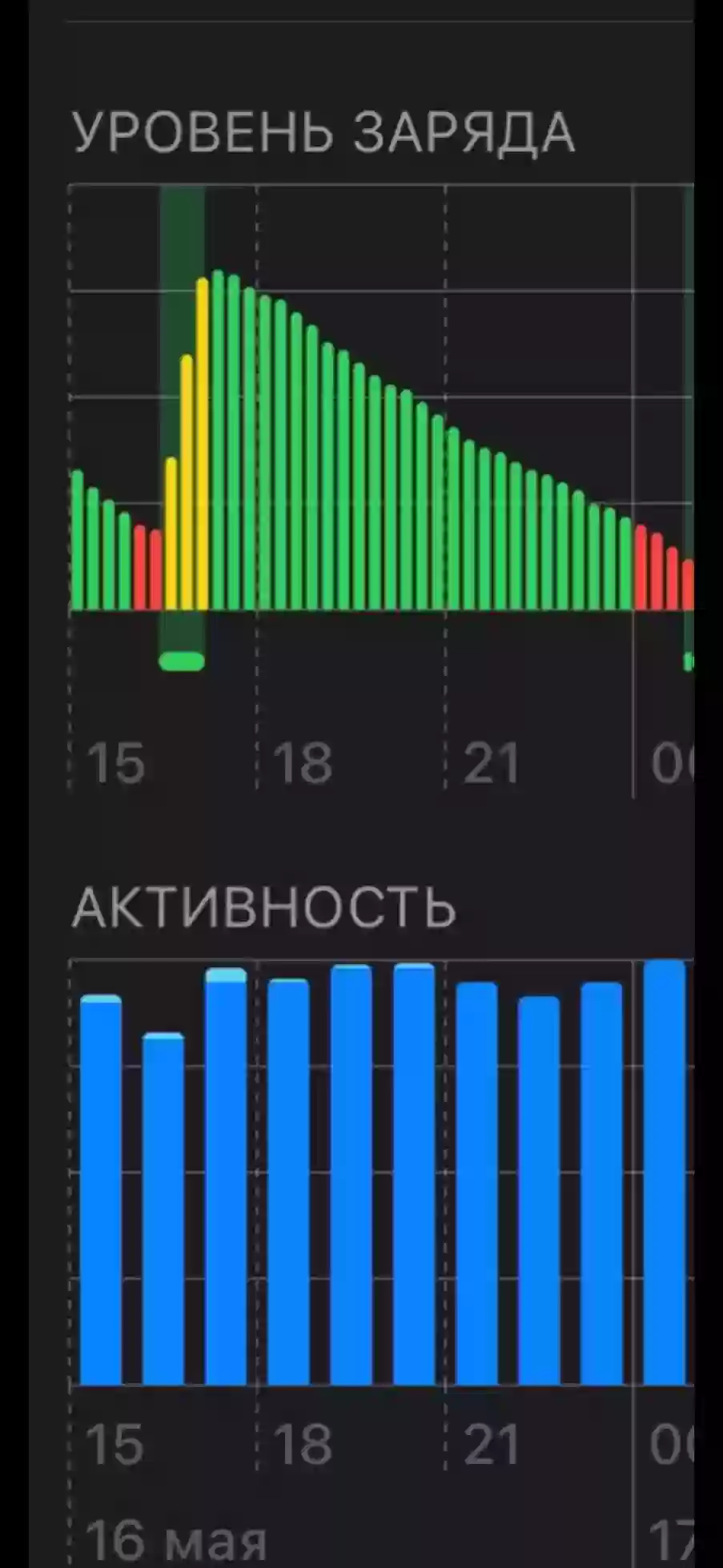 iPhone 14 Pro Max silver 128gb Sim-Esim 