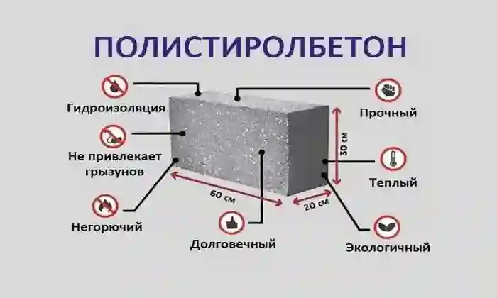 Пенополистирол Блок 