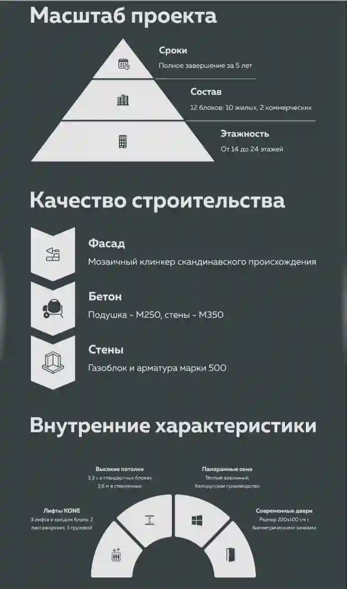 2-к квартира, 11 этаж, 76.8 м², Сино