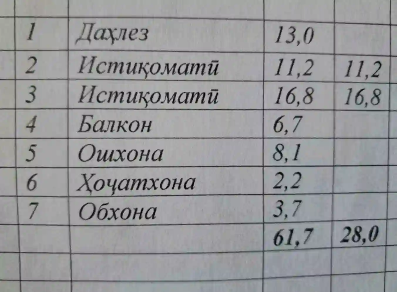2-к квартира, 8 этаж, 62 м², Фирдавси