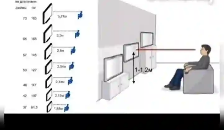 установка телевизора