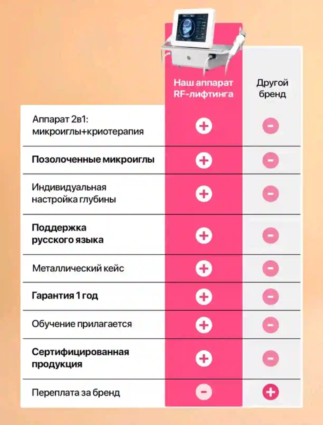 Ladiesparadise RF-лифтинг Аппарат РФ Лифтинг А2