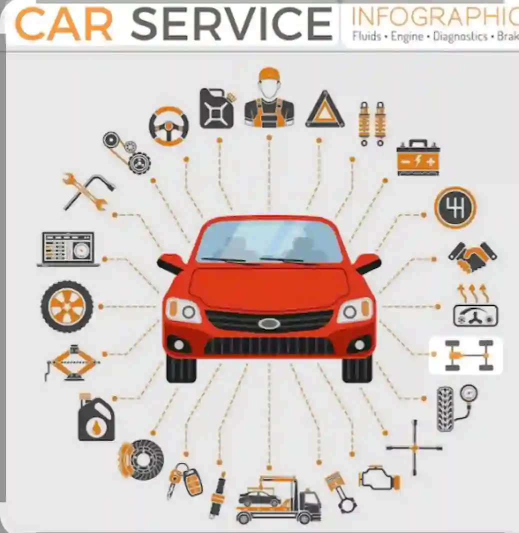 Все виды автомобилей