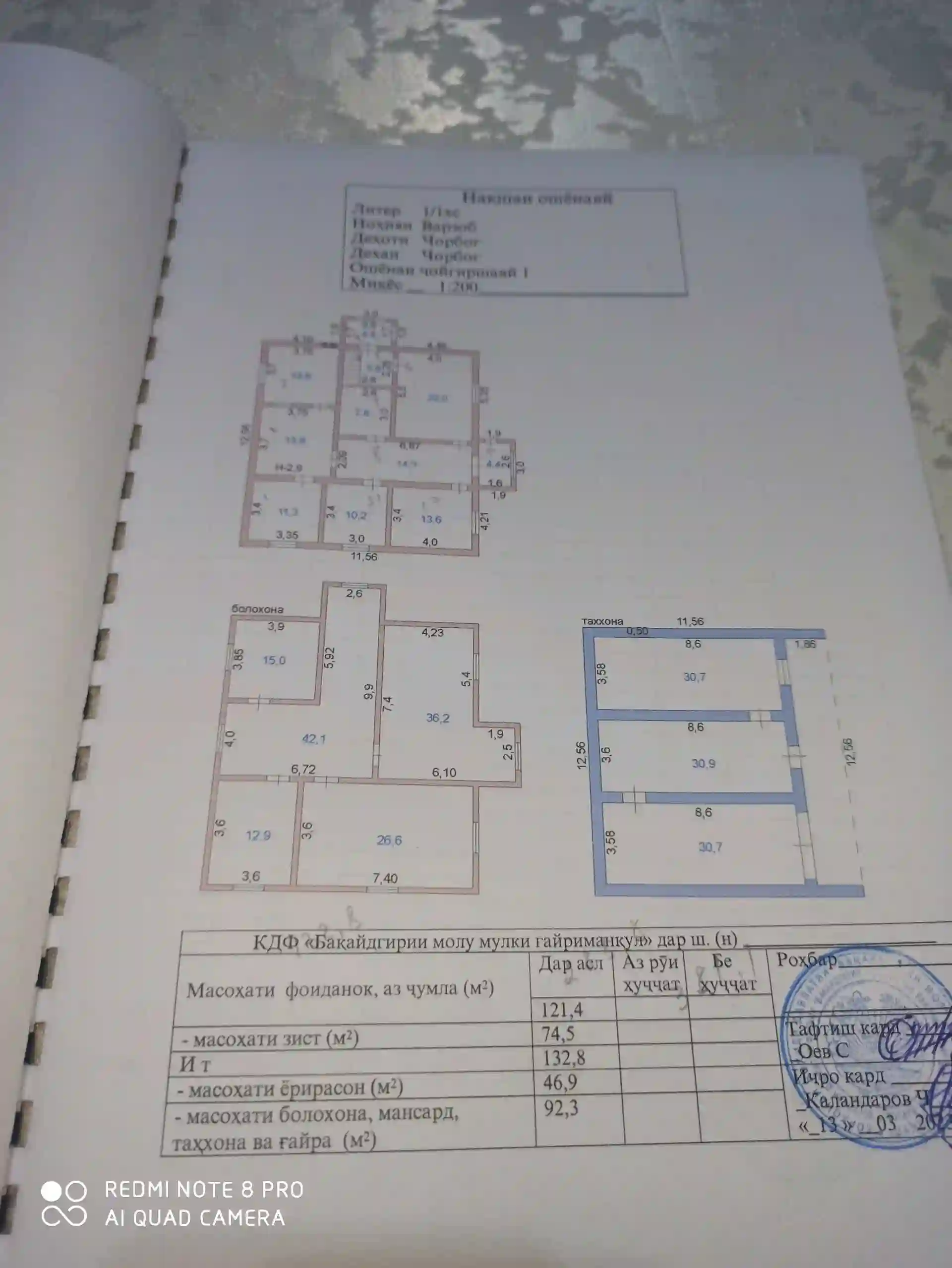 Хавлии фуруши 