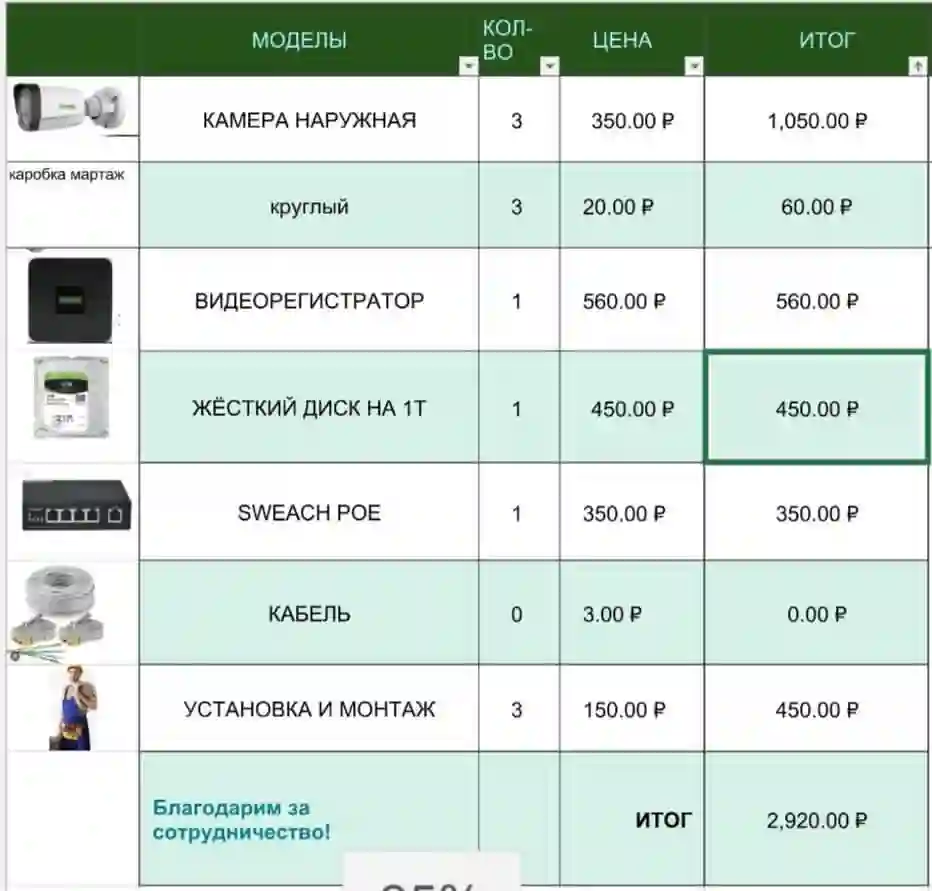 Камерахои назорати 