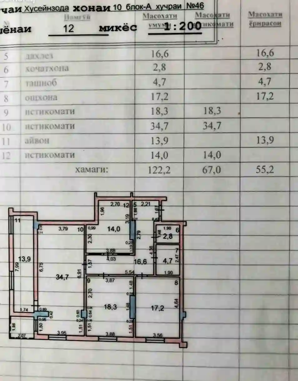 4-к квартира, 12 этаж, 122 м², И.Сомонӣ