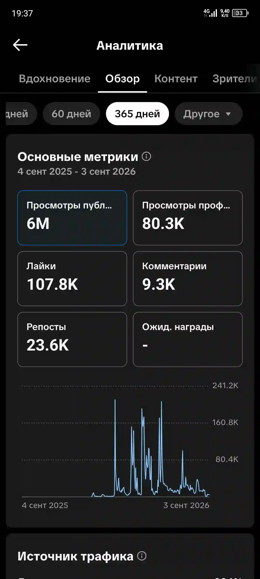 Аккаунт тикток