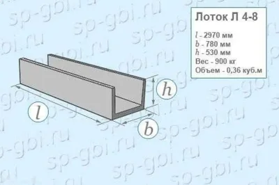 Трубопровод бетонный L 4-8 — миниатюра 4